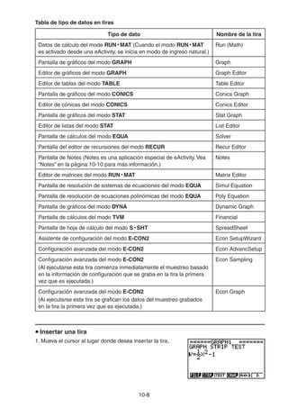 10-88
Tabla de tipo de datos en tiras
Tipo de dato Nombre de la tira
Datos de cálculo del mode RUN • MAT (Cuando el modo RUN • MAT
es activado desde una eActivity, se inicia en modo de ingreso natural.)
Run (Math)
Pantalla de gráficos del modo GRAPH Graph
Editor de gráficos del modo GRAPH Graph Editor
Editor de tablas del modo TABLE Table Editor
Pantalla de gráficos del modo CONICS Conics Graph
Editor de cónicas del modo CONICS Conics Editor
Pantalla de gráficos del modo STAT Stat Graph
Editor de listas del modo STAT List Editor
Pantalla de cálculos del modo EQUA Solver
Pantalla del editor de recursiones del modo RECUR Recur Editor
Pantalla de Notes (Notes es una aplicación especial de eActivity. Vea
“Notes” en la página 10-10 para más información.)
Notes
Editor de matrices del modo RUN • MAT Matrix Editor
Pantalla de resolución de sistemas de ecuaciones del modo EQUA Simul Equation
Pantalla de resolución de ecuaciones polinómicas del modo EQUA Poly Equation
Pantalla de gráficos del modo DYNA Dynamic Graph
Pantalla de cálculos del modo TVM Financial
Pantalla de hoja de cálculo del modo S • SHT SpreadSheet
Asistente de configuración del modo E-CON2 Econ SetupWizard
Configuración avanzada del modo E-CON2 Econ AdvancSetup
Configuración avanzada del modo E-CON2
(Al ejecutarse esta tira comienza inmediatamente el muestreo basado
en la información de configuración que se graba en la tira la primera
vez que es ejecutada.)
Econ Sampling
Configuración avanzada del modo E-CON2
(Al ejecutarse esta tira se grafican los datos del muestreo grabados
en la tira la primera vez que es ejecutada.)
Econ Graph
Insertar una tira
1. Mueva el cursor al lugar donde desea insertar la tira.
 