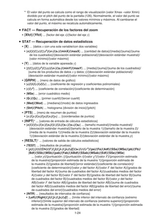 1-2424
*1
El valor del punto se calcula como el rango de visualización (valor Xmax –valor Xmin)
dividido por el pitch del punto de la pantalla (126). Normalmente, el valor del punto se
calcula en forma automática desde los valores mínimos y máximos. Al cambiarse el
valor del punto, el máximo se recalcula automáticamente.
FACT — Recuperación de los factores del zoom
• {Xfct}/{Yfct} ... {factor del eje x}/{factor del eje y}
STAT — Recuperación de datos estadísticos
• {X} … {datos x con una sola variable/con dos variables}
• {n}/{¯x}/{ x}/{ x2
}/{σx}/{sx}/{minX}/{maxX} ... {cantidad de datos}/{media}/{suma}/{suma
de los cuadrados}/{desviación estándar poblacional}/{desviación estándar muestral}/
{valor mínimo}/{valor máximo}
• {Y} ... {datos de la variable apareada y}
• {ӯ}/{ y}/{ y2
}/{ xy}/{σx}/{sy}/{minY}/{maxY} ... {media}/{suma}/{suma de los cuadrados}/
{suma de los productos de datos x y datos y}/{desviación estándar poblacional}/
{desviación estándar muestral}/{valor mínimo}/{valor máximo}
• {GRPH} ... {menú de datos de gráfico}
• {a}/{b}/{c}/{d}/{e} ... {coeficiente de regresión y coeficientes polinomiales}
• {r}/{r2
} ... {coeficiente de correlación}/{coeficiente de determinación}
• {MSe} ... {error cuadrático medio}
• {Q1}/{Q3} ... {primer cuartil}/{tercer cuartil}
• {Med}/{Mod} ... {mediana}/{modo} de datos ingresados
• {Strt}/{Pitch} ... histograma {división de inicio}/{pitch}
• {PTS} ... {menú de resumen de puntos}
• {x1}/{y1}/{x2}/{y2}/{x3}/{y3} ... {coordenadas de puntos}
• {INPT}* ... {valores de entrada de cálculos estadísticos}
• {n}/{¯x}/{sx}/{n1}/{n2}/{¯x1}/{¯x2}/{sx1}/{sx2}/{sp} ... {tamaño muestral}/{media muestral}/
{desviación estándar muestral}/{tamaño de la muestra 1}/{tamaño de la muestra 2}/
{media de la muestra 1}/{media de la muestra 2}/{desviación estándar de la muestra
1}/{desviación estándar de la muestra 2}/{desviación estándar de la muestra p}
• {RESLT}* ... {valores de salida de cálculos estadísticos}
• {TEST} ... {resultados de pruebas}
• {p}/{z}/{t}/{Chi}/{F}/{ˆp}/{ˆp1}/{ˆp2}/{df}/{se}/{r}/{r2
}/{pa}/{Fa}/{Adf}/{SSa}/{MSa}/{pb}/{Fb}/
{Bdf}/{SSb}/{MSb}/{pab}/{Fab}/{ABdf}/{SSab}/{MSab}/{Edf}/{SSe}/{MSe}
... {valor p}/{puntuación z}/{puntuación t}/{valor 2
}/{valor F}/{proporción estimada
de la muestra}/{proporción estimada de la muestra 1}/{proporción estimada de
la muestra 2}/{grados de libertad}/{error estándar}/{coeficiente de correlación}/
{coeficiente de determinación}/{valor p del factor A}/{valor F del factor A}/{grados de
libertad del factor A}/{suma de cuadrados del factor A}/{cuadrados medios del factor
A}/{valor p del factor B}/{valor F del factor B}/{grados de libertad del factor B}/{suma
de cuadrados del factor B}/{cuadrados medios del factor B}/{valor p del factor
AB}/{valor F del factor AB}/{grados de libertad del factor AB}/{suma de cuadrados
del factor AB}/{cuadrados medios del factor AB}{grados de libertad del error}/{suma
de cuadrados del error}/{cuadrados medios del error}
• {INTR} ... {resultados de intervalos de confianza}
• {Left}/{Right}/{ˆp}/{ˆp1}/{ˆp2}/{df} ... {límite inferior del intervalo de confianza (extremo
inferior)}/{límite superior del intervalo de confianza (extremo superior)}/{proporción
estimada de la muestra}/{proporción estimada de la muestra 1}/{proporción estimada
de la muestra 2}/{grados de libertad}
 