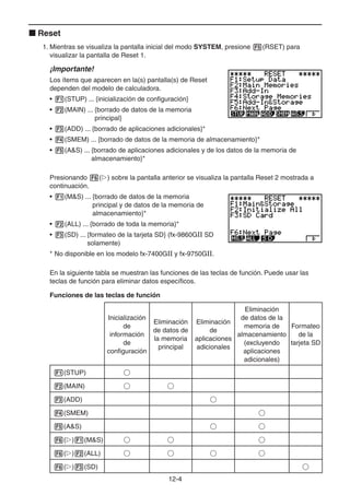12-44
Reset
1. Mientras se visualiza la pantalla inicial del modo SYSTEM, presione (RSET) para
visualizar la pantalla de Reset 1.
¡Importante!
Los ítems que aparecen en la(s) pantalla(s) de Reset
dependen del modelo de calculadora.
• (STUP) ... {inicialización de configuración}
• (MAIN) ... {borrado de datos de la memoria
principal}
• (ADD) ... {borrado de aplicaciones adicionales}*
• (SMEM) ... {borrado de datos de la memoria de almacenamiento}*
• (A&S) ... {borrado de aplicaciones adicionales y de los datos de la memoria de
almacenamiento}*
Presionando ( ) sobre la pantalla anterior se visualiza la pantalla Reset 2 mostrada a
continuación.
• (M&S) ... {borrado de datos de la memoria
principal y de datos de la memoria de
almacenamiento}*
• (ALL) ... {borrado de toda la memoria}*
• (SD) ... {formateo de la tarjeta SD} (fx-9860GII SD
solamente)
* No disponible en los modelo fx-7400GII y fx-9750GII.
En la siguiente tabla se muestran las funciones de las teclas de función. Puede usar las
teclas de función para eliminar datos específicos.
Funciones de las teclas de función
Inicialización
de
información
de
configuración
Eliminación
de datos de
la memoria
principal
Eliminación
de
aplicaciones
adicionales
Eliminación
de datos de la
memoria de
almacenamiento
(excluyendo
aplicaciones
adicionales)
Formateo
de la
tarjeta SD
(STUP)
(MAIN)
(ADD)
(SMEM)
(A&S)
( ) (M&S)
( ) (ALL)
( ) (SD)
 