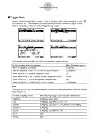 20051101
3-8
Using Advanced Setup
The following table describes each of the six available trigger sources.
Note
The trigger sources you can select depends on the sampling mode selected with the Sample
Setup (page 3-5).
For this sampling mode: The following trigger source(s) can be selected:
Realtime [EXE] key, Count Down
Fast [EXE] key, Count Down, CH1, Mic
Normal [EXE] key, Count Down, CH1, SONIC, [START] key
Extended [EXE] key
Sound [EXE] key, Count Down, Mic
Clock CH1
Period CH1
k Trigger Setup
You can use the Trigger Setup screen to specify the event that causes sampling to start (w
key operation, etc.) The event that causes sampling to start is called the “trigger source”,
which is indicated as “Source” on the Trigger Setup screen.
To start sampling when this happens: Select this trigger source:
After the specified number of seconds are counted down Count Down
When the EA-200’s built-in microphone detects sound Mic
When the w key is pressed [EXE] key
When input at the SONIC channel reaches a specified value SONIC
When input at CH1 reaches a specified value CH1
When the EA-200’s [START/STOP] key is pressed [START] key
 