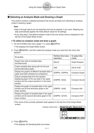 20051101
k Selecting an Analysis Mode and Drawing a Graph
This section contains a detailed procedure that covers all steps from selecting an analysis
mode to drawing a graph.
Note
• Step 4 through step 6 are not essential and may be skipped, if you want. Skipping any
step automatically applies the initial default values for its settings.
• If you skip step 2, the default analysis mode is the one whose name is displayed in the
top line of the Graph Mode screen.
uuuuu To select an analysis mode and draw a graph
1. On the E-CON2 main menu (page 1-1), press 5(GRPH).
• This displays the Graph Mode screen.
2. Press 3(MODE), and then select the analysis mode you want from the menu that
appears.
• The name of the currently selected mode appears in the top line of the Graph Mode
screen.
10-2
Using the Graph Analysis Tools to Graph Data
Analysis mode name
3. Press 2(DATA).
• This displays the Sampling Data List screen.
Graph three sets of sampled data
simultaneously
[Norm]
Perform this menu
operation:
To do this:
To select this
mode:
Graph Analysis
Graph sampled data along with its first and
second derivative graph
[diff] d/dt & d2
/dt2
Display the graphs of different sampled data in
upper and lower windows for comparison
[CMPR]/[GRPH] Compare Graph
Output sampled data from the speaker,
displaying graph of the raw data in the upper
window and the output waveform in the lower
window
[CMPR]/[Snd] Compare Sound
Display the graph of sampled data in the upper
window and its first derivative graph in the
lower window
[CMPR]/[d/dt] Compare d/dt
Display the graph of sampled data in the upper
window and its second derivative graph in the
lower window
[CMPR]/[d2
/dt2
] Compare d2
/dt2
 