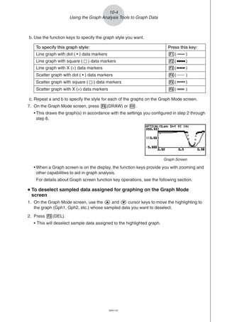 20051101
10-4
Using the Graph Analysis Tools to Graph Data
Graph Screen
b. Use the function keys to specify the graph style you want.
c. Repeat a and b to specify the style for each of the graphs on the Graph Mode screen.
7. On the Graph Mode screen, press 6(DRAW) or w.
• This draws the graph(s) in accordance with the settings you configured in step 2 through
step 6.
Line graph with square ( ) data markers
To specify this graph style: Press this key:
Line graph with dot ( • ) data markers 1( )
Line graph with X (×) data markers 3( )
2( )
Scatter graph with dot ( • ) data markers 4( )
Scatter graph with square ( ) data markers 5( )
Scatter graph with X (×) data markers 6( )
• When a Graph screen is on the display, the function keys provide you with zooming and
other capabilities to aid in graph analysis.
For details about Graph screen function key operations, see the following section.
uuuuu To deselect sampled data assigned for graphing on the Graph Mode
screen
1. On the Graph Mode screen, use the f and c cursor keys to move the highlighting to
the graph (Gph1, Gph2, etc.) whose sampled data you want to deselect.
2. Press 5(DEL).
• This will deselect sample data assigned to the highlighted graph.
 