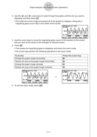 20051101
11-11
Graph Analysis Tool Graph Screen Operations
3. Use the f and c cursor keys to cycle through the graphs until the one you want is
displayed, and then press w.
• This enters the zoom mode and causes all of the graphs to reappear, along with a
magnifying glass cursor ( ) in the center of the screen.
4. Use the cursor keys to move the magnifying glass cursor to the location on the screen
that you want at the center of the enlarged or reduced screen.
5. Press w.
• This causes the magnifying glass to disappear and enters the zoom mode.
• The cursor keys perform the following operations in the zoom mode.
6. To exit the zoom mode, press J.
To do this: Press this cursor key:
Reduce the size of the graph image horizontally d
Enlarge the graph image horizontally e
Reduce the size of the graph image vertically c
Enlarge the graph image vertically f
/
20070101
 