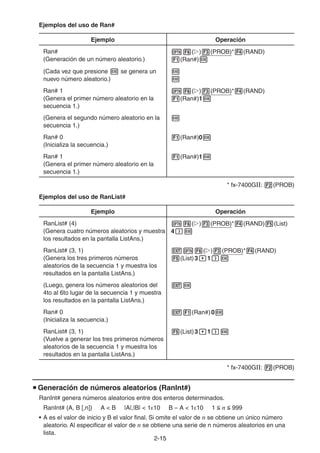 2-1515
Ejemplos del uso de Ran#
Ejemplo Operación
Ran#
(Generación de un número aleatorio.)
( ) (PROB)* (RAND)
(Ran#)
(Cada vez que presione se genera un
nuevo número aleatorio.)
Ran# 1
(Genera el primer número aleatorio en la
secuencia 1.)
( ) (PROB)* (RAND)
(Ran#)1
(Genera el segundo número aleatorio en la
secuencia 1.)
Ran# 0
(Inicializa la secuencia.)
(Ran#)0
Ran# 1
(Genera el primer número aleatorio en la
secuencia 1.)
(Ran#)1
* fx-7400GII: (PROB)
Ejemplos del uso de RanList#
Ejemplo Operación
RanList# (4)
(Genera cuatro números aleatorios y muestra
los resultados en la pantalla ListAns.)
( ) (PROB)* (RAND) (List)
4
RanList# (3, 1)
(Genera los tres primeros números
aleatorios de la secuencia 1 y muestra los
resultados en la pantalla ListAns.)
( ) (PROB)* (RAND)
(List)3 1
(Luego, genera los números aleatorios del
4to al 6to lugar de la secuencia 1 y muestra
los resultados en la pantalla ListAns.)
Ran# 0
(Inicializa la secuencia.)
(Ran#)0
RanList# (3, 1)
(Vuelve a generar los tres primeros números
aleatorios de la secuencia 1 y muestra los
resultados en la pantalla ListAns.)
(List)3 1
* fx-7400GII: (PROB)
Generación de números aleatorios (RanInt#)
RanInt# genera números aleatorios entre dos enteros determinados.
RanInt# (A, B [,n]) A < B |A|,|B| < 1E10 B – A < 1E10 1 n 999
• A es el valor de inicio y B el valor final. Si omite el valor de n se obtiene un único número
aleatorio. Al especificar el valor de n se obtiene una serie de n números aleatorios en una
lista.
 