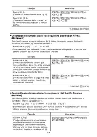 2-1616
Ejemplo Operación
RanInt# (1, 5)
(Generar un entero aleatorio entre 1 y 5.)
( ) (PROB)* (RAND) (Int)
1 5
RanInt# (1, 10, 5)
(Genera cinco enteros aleatorios del 1 al
10 y muestra los resultados en la pantalla
ListAns.)
( ) (PROB)* (RAND) (Int)
1 10 5
* fx-7400GII: (PROB)
Generación de números aleatorios según una distribución normal
(RanNorm#)
Esta función genera un número aleatorio de 10 dígitos de acuerdo con una distribución
normal de valor medio μ y desviación estándar σ.
RanNorm# (σ, μ [,n]) σ > 0 1 n 999
• Si omite el valor de n se obtiene un único número aleatorio. Al especificar el valor de n se
obtiene una serie de n números aleatorios en una lista.
Ejemplo Operación
RanNorm# (8, 68)
(Produce aleatoriamente un valor que
representa el largo de un niño entre un grupo
de niños menores de un año que sigue una
distribución Normal con un largo medio de 68
cm y una desviación estándar de 8.)
( ) (PROB)* (RAND) (Norm)
8 68
RanNorm# (8, 68, 5)
(Produce aleatoriamente el largo de 5 niños
según el ejemplo anterior y muestra los
resultados en una lista.)
( ) (PROB)* (RAND) (Norm)
8 68 5
* fx-7400GII: (PROB)
Generación de números aleatorios según una distribución Binomial
(RanBin#)
Esta función genera números aleatorios de acuerdo con una distribución binomial con n
cantidad de intentos y probabilidad p.
RanBin# (n, p [,m]) 1 n 100000 1 m 999 0 p 1
• Si omite el valor de m se obtiene un único número aleatorio. Al especificar el valor de m se
obtiene una serie de m números aleatorios en una lista.
Ejemplo Operación
RanBin# (5, 0,5)
(Produce aleatoriamente un número que
representa la cantidad de caras que se
espera según una distribución binomial,
al arrojar una vez cinco monedas con una
probabilidad de obtener cara igual a 0,5.)
( ) (PROB)* (RAND) (Bin)
5 0.5
 