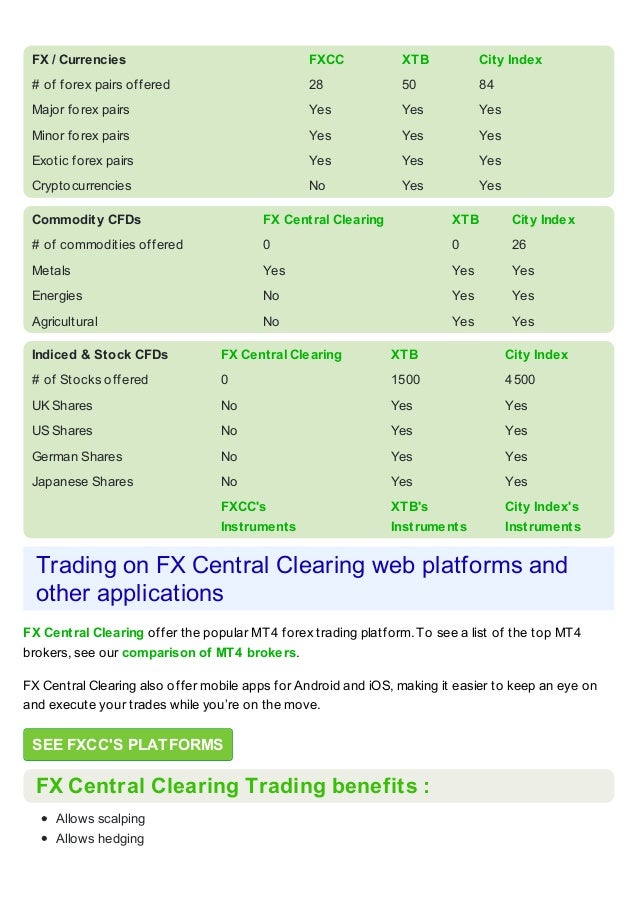 Fx Central Broker Clearing Review - 