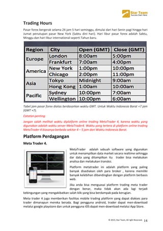  
©	
  2015,	
  Star	
  Team,	
  All	
  right	
  Reserved.	
   14	
  
Trading	
  Hours	
  
Pasar	
  forex	
  bergerak	
  selama	
  24	
  jam	
  5	
  hari	
  seminggu,	
  dimulai	
  dari	
  hari	
  Senin	
  pagi	
  hingga	
  hari	
  
Jumat	
   penutupan	
   pasar	
   New	
   York	
   (Sabtu	
   dini	
   hari).	
   Hari	
   libur	
   pasar	
   forex	
   adalah	
   Sabtu,	
  
Minggu	
  dan	
  hari	
  libur	
  international	
  seperti	
  Tahun	
  baru.	
  
	
  
Tabel	
  jam	
  pasar	
  forex	
  diatas	
  berdasarkan	
  waktu	
  GMT.	
  Untuk	
  Waktu	
  Indonesia	
  Barat	
  +7	
  jam	
  
(GMT	
  +7).	
  
Catatan	
  penting:	
  
Jangan	
   salah	
   melihat	
   waktu	
   diplatform	
   online	
   trading	
   MetaTrader	
   4,	
   karena	
   waktu	
   yang	
  
digunakan	
  adalah	
  waktu	
  server	
  MetaTrader4.	
  Waktu	
  yang	
  tertera	
  di	
  platform	
  online	
  trading	
  
MetaTrader	
  4	
  biasanya	
  berbeda	
  sekitar	
  4	
  –	
  5	
  jam	
  dari	
  Waktu	
  Indonesia	
  Barat.	
  
Platform	
  Perdagangan	
  	
  
Meta	
  Trader	
  4.	
  
MetaTrader	
   	
   adalah	
   sebuah	
   software	
   yang	
   digunakan	
  
untuk	
  menampilkan	
  data	
  market	
  secara	
  realtime	
  sehingga	
  
dar	
   data	
   yang	
   ditampilkan	
   itu	
   	
   trader	
   bisa	
   melakukan	
  
analisa	
  dan	
  melakukan	
  transksi.	
  
Platform	
   metatrader	
   ini	
   adalah	
   platform	
   yang	
   paling	
  
banyak	
   disediakan	
   oleh	
   para	
   broker	
   ,	
   karena	
   memiliki	
  
banyak	
  kelebihan	
  dibandingkan	
  dengan	
  platform	
  berbasis	
  
web.	
  
Jika	
   anda	
   bisa	
   menguasai	
   platform	
   trading	
   meta	
   trader	
  
dengan	
   benar,	
   maka	
   tidak	
   akan	
   ada	
   lagi	
   terjadi	
  
kebingungan	
  yang	
  mengakibatkan	
  salah	
  klik	
  yang	
  bisa	
  berdampak	
  pada	
  kerugian.	
  
Meta	
  trader	
  4	
  juga	
  memberikan	
  fasilitas	
  mobile	
  trading	
  platform	
  yang	
  dapat	
  diakses	
  para	
  
trader	
   dimanapun	
   mereka	
   berada.	
   Bagi	
   pengguna	
   android,	
   trader	
   dapat	
   men-­‐download	
  
melalui	
  google	
  playstore	
  dan	
  untuk	
  pengguna	
  iOS	
  dapat	
  men-­‐download	
  melalui	
  App	
  Store.	
  
 