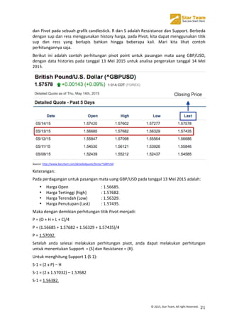 
©	
  2015,	
  Star	
  Team,	
  All	
  right	
  Reserved.	
   21	
  
dan	
  Pivot	
  pada	
  sebuah	
  grafik	
  candlestick.	
  R	
  dan	
  S	
  adalah	
  Ressistance	
  dan	
  Support.	
  Berbeda	
  
dengan	
  sup	
  dan	
  ress	
  menggunakan	
  history	
  harga,	
  pada	
  Pivot,	
  kita	
  dapat	
  menggunakan	
  titik	
  
sup	
   dan	
   ress	
   yang	
   berlapis	
   bahkan	
   hingga	
   beberapa	
   kali.	
   Mari	
   kita	
   lihat	
   contoh	
  
perhitungannya	
  saja.	
  
Berikut	
   ini	
   adalah	
   contoh	
   perhitungan	
   pivot	
   point	
   untuk	
   pasangan	
   mata	
   uang	
   GBP/USD,	
  
dengan	
  data	
  histories	
  pada	
  tanggal	
  13	
  Mei	
  2015	
  untuk	
  analisa	
  pergerakan	
  tanggal	
  14	
  Mei	
  
2015.	
  
	
  
Source:	
  http://www.barchart.com/detailedquote/forex/^GBPUSD	
  
Keterangan:	
  
Pada	
  perdagangan	
  untuk	
  pasangan	
  mata	
  uang	
  GBP/USD	
  pada	
  tanggal	
  13	
  Mei	
  2015	
  adalah:	
  
• Harga	
  Open	
   	
   	
   :	
  1.56685.	
  
• Harga	
  Tertinggi	
  (high)	
  	
   :	
  1.57682.	
  
• Harga	
  Terendah	
  (Low)	
   :	
  1.56329.	
  
• Harga	
  Penutupan	
  (Last)	
   :	
  1.57435.	
  
Maka	
  dengan	
  demikian	
  perhitungan	
  titik	
  Pivot	
  menjadi:	
  
P	
  =	
  (O	
  +	
  H	
  +	
  L	
  +	
  C)/4	
  
P	
  =	
  (1.56685	
  +	
  1.57682	
  +	
  1.56329	
  +	
  1.57435)/4	
  
P	
  =	
  1.57032.	
  
Setelah	
   anda	
   selesai	
   melakukan	
   perhitungan	
   pivot,	
   anda	
   dapat	
   melakukan	
   perhitungan	
  
untuk	
  menentukan	
  Support	
  	
  =	
  (S)	
  dan	
  Resistance	
  =	
  (R).	
  	
  
Untuk	
  menghitung	
  Support	
  1	
  (S	
  1):	
  
S-­‐1	
  =	
  (2	
  x	
  P)	
  –	
  H	
  
S-­‐1	
  =	
  (2	
  x	
  1.57032)	
  –	
  1.57682	
  
S-­‐1	
  =	
  1.56382.	
  
	
  
 