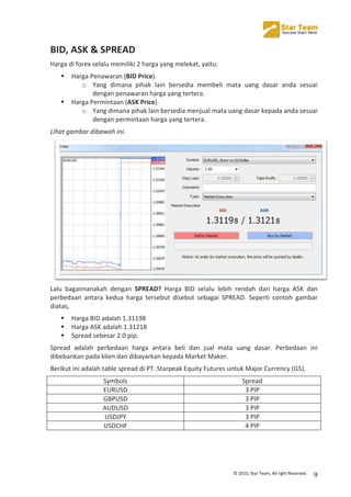  
©	
  2015,	
  Star	
  Team,	
  All	
  right	
  Reserved.	
   9	
  
BID,	
  ASK	
  &	
  SPREAD	
  
Harga	
  di	
  forex	
  selalu	
  memiliki	
  2	
  harga	
  yang	
  melekat,	
  yaitu:	
  
! Harga	
  Penawaran	
  (BID	
  Price).	
  
o Yang	
   dimana	
   pihak	
   lain	
   bersedia	
   membeli	
   mata	
   uang	
   dasar	
   anda	
   sesuai	
  
dengan	
  penawaran	
  harga	
  yang	
  tertera.	
  
! Harga	
  Permintaan	
  (ASK	
  Price).	
  
o Yang	
  dimana	
  pihak	
  lain	
  bersedia	
  menjual	
  mata	
  uang	
  dasar	
  kepada	
  anda	
  sesuai	
  
dengan	
  permintaan	
  harga	
  yang	
  tertera.	
  
Lihat	
  gambar	
  dibawah	
  ini.	
  
	
  
Lalu	
   bagaimanakah	
   dengan	
   SPREAD?	
   Harga	
   BID	
   selalu	
   lebih	
   rendah	
   dari	
   harga	
   ASK	
   dan	
  
perbedaan	
   antara	
   kedua	
   harga	
   tersebut	
   disebut	
   sebagai	
   SPREAD.	
   Seperti	
   contoh	
   gambar	
  
diatas,	
  
! Harga	
  BID	
  adalah	
  1.31198	
  
! Harga	
  ASK	
  adalah	
  1.31218	
  
! Spread	
  sebesar	
  2.0	
  pip.	
  
Spread	
   adalah	
   perbedaan	
   harga	
   antara	
   beli	
   dan	
   jual	
   mata	
   uang	
   dasar.	
   Perbedaan	
   ini	
  
dibebankan	
  pada	
  klien	
  dan	
  dibayarkan	
  kepada	
  Market	
  Maker.	
  
Berikut	
  ini	
  adalah	
  table	
  spread	
  di	
  PT.	
  Starpeak	
  Equity	
  Futures	
  untuk	
  Major	
  Currency	
  (G5).	
  
Symbols	
   Spread	
  
EURUSD	
   3	
  PIP	
  
GBPUSD	
   3	
  PIP	
  
AUDUSD	
   3	
  PIP	
  
USDJPY	
   3	
  PIP	
  
USDCHF	
   4	
  PIP	
  
	
  
	
  
 