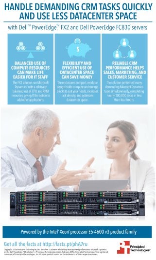 Customer relationship management performance: Microsoft Dynamics on the Dell PowerEdge FX2 solution - Infographic