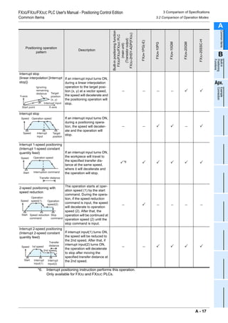 hdk: sim pointposition class reference Images High... Fx3 g,fx3u,fx3uc series users manual positioning control edition | PDF