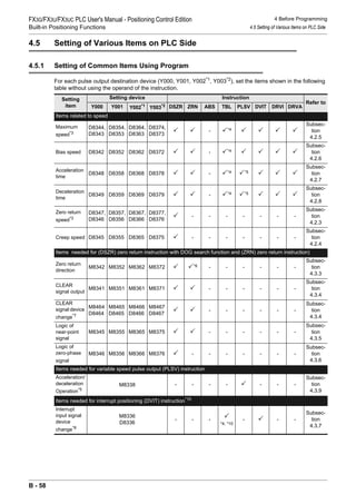 Fx3 g,fx3u,fx3uc series users manual positioning control edition | PDF