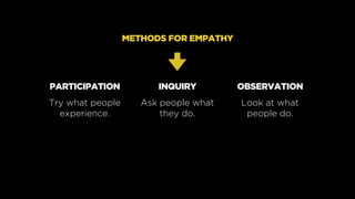 INQUIRY
Ask people what
they do.
PARTICIPATION
Try what people
experience.
OBSERVATION
Look at what
people do.
METHODS FOR...