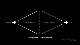 DIVERGENCE / CONVERGENCE
Objective SolutionCreate Choices Make Choices
DIAGRAM AFTER TIM BROWN
@TCEB62
 