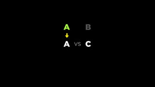 A B C
TESTING DIFFERENT MICROINTERACTIONS…
 