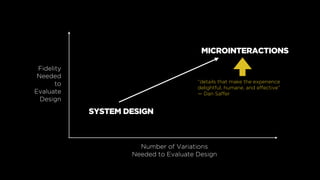 Number of Variations
Needed to Evaluate Design
MICROINTERACTIONS
SYSTEM DESIGN
Fidelity
Needed
to
Evaluate
Design
“details...