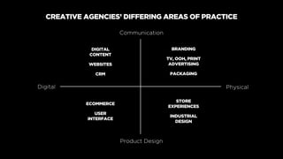 CREATIVE AGENCIES’ DIFFERING AREAS OF PRACTICE
Communication
Product Design
PhysicalDigital
BRANDING
TV, OOH, PRINT
ADVERT...