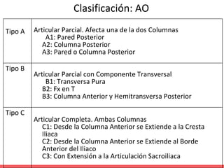 Clasificación: AO
Tipo A Articular Parcial. Afecta una de la dos Columnas
A1: Pared Posterior
A2: Columna Posterior
A3: Pared o Columna Posterior
Tipo B
Articular Parcial con Componente Transversal
B1: Transversa Pura
B2: Fx en T
B3: Columna Anterior y Hemitransversa Posterior
Tipo C
Articular Completa. Ambas Columnas
C1: Desde la Columna Anterior se Extiende a la Cresta
Iliaca
C2: Desde la Columna Anterior se Extiende al Borde
Anterior del Iliaco
C3: Con Extensión a la Articulación Sacroiliaca
 
