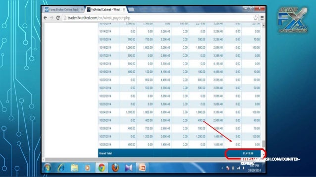 Fxunited forex review