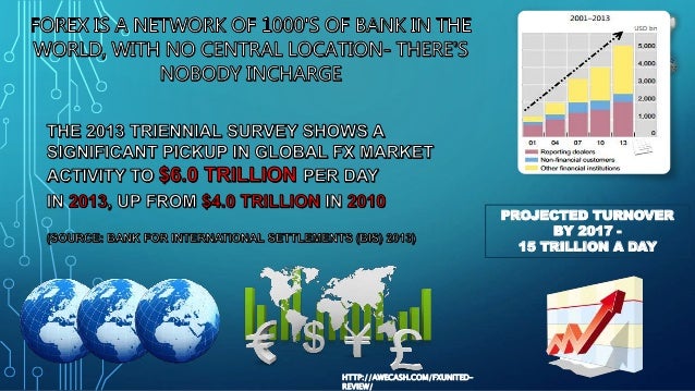 Fxunited forex review