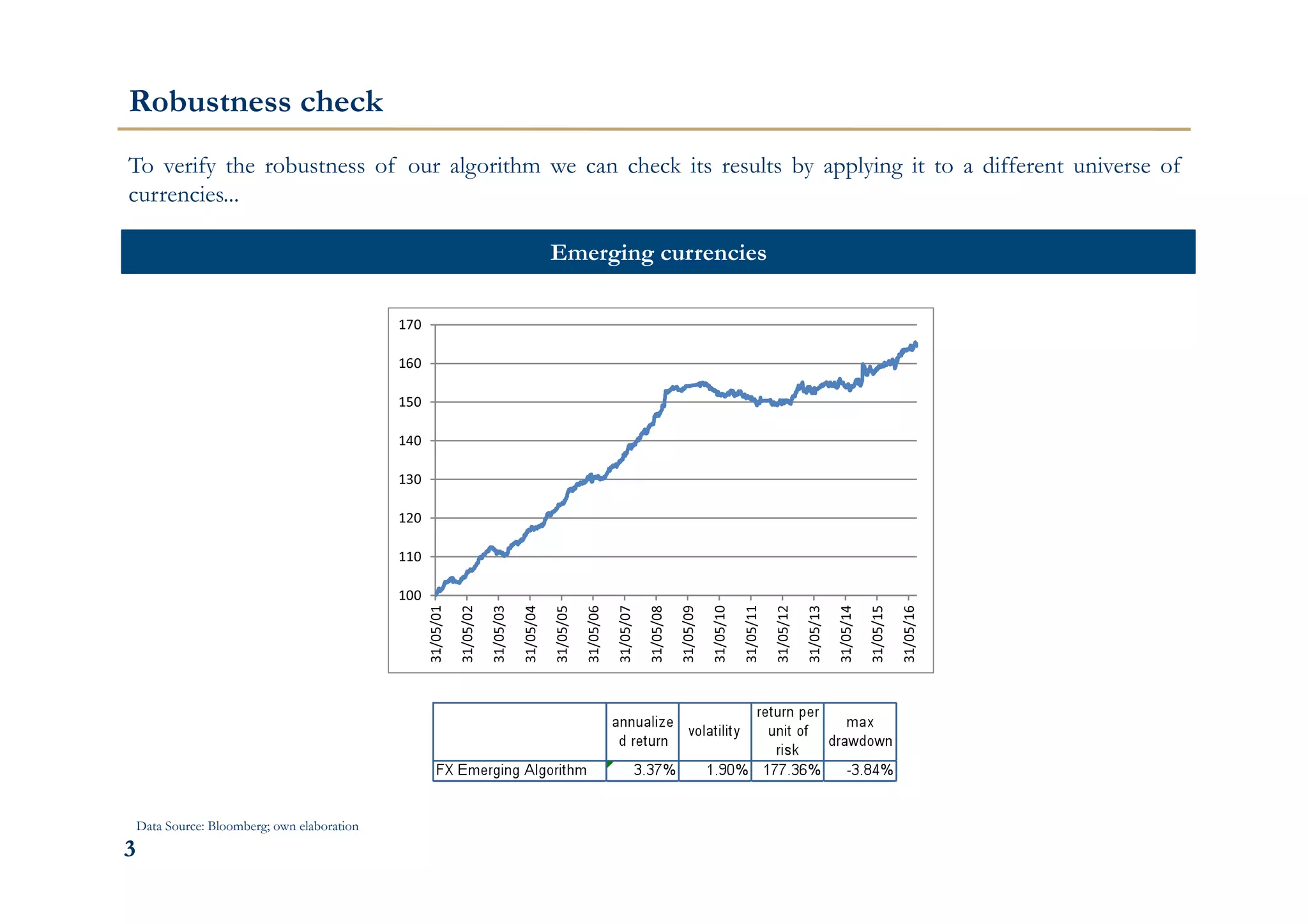 333333
Robustness check
To verify the robustness of our algorithm we can check its results by applying it to a different universe of
currencies...
Emerging currencies
Data Source: Bloomberg; own elaboration
 
