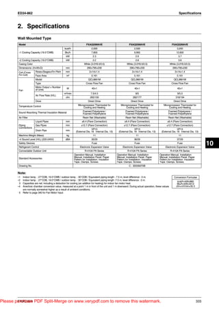 ED34-862                                                                                                                                             Specifications



        2. Specifications
        Wall Mounted Type
         Model                                                         FXAQ20MAVE                              FXAQ25MAVE                             FXAQ32MAVE
                                                  kcal/h                    2,000                                   2,500                                  3,200
         ∗1 Cooling Capacity (19.5°CWB)            Btu/h                    7,800                                   9,900                                  12,600
                                                    kW                        2.3                                     2.9                                    3.7
         ∗2 Cooling Capacity (19.0°CWB)             kW                        2.2                                     2.8                                    3.6
         Casing Color                                                White (3.0Y8.5/0.5)                     White (3.0Y8.5/0.5)                     White (3.0Y8.5/0.5)
         Dimensions: (H×W×D)                       mm                   290×795×230                             290×795×230                            290×795×230
         Coil (Cross   Rows×Stages×Fin Pitch       mm                     2×14×1.4                                2×14×1.4                               2×14×1.4
         Fin Coil)     Face Area                    m²                      0.161                                   0.161                                  0.161
                          Model                                          QCL9661M                                QCL9661M                               QCL9661M
                          Type                                         Cross Flow Fan                          Cross Flow Fan                         Cross Flow Fan
                          Motor Output × Number        W                     40×1                                    40×1                                   40×1
         Fan              of Units
                                                  m³/min                    7.5/4.5                                   8/5                                   9/5.5
                          Air Flow Rate (H/L)
                                                   cfm                    265/159                                 282/177                                318/194
                          Drive                                          Direct Drive                            Direct Drive                           Direct Drive
         Temperature Control                                   Microprocessor Thermostat for           Microprocessor Thermostat for          Microprocessor Thermostat for
                                                                    Cooling and Heating                     Cooling and Heating                    Cooling and Heating
         Sound Absorbing Thermal Insulation Material               Foamed Polystyrene /                    Foamed Polystyrene /                   Foamed Polystyrene /
                                                                   Foamed Polyethylene                     Foamed Polyethylene                    Foamed Polyethylene
         Air Filter                                                Resin Net (Washable)                    Resin Net (Washable)                   Resin Net (Washable)
                          Liquid Pipes             mm              φ6.4 (Flare Connection)                φ6.4 (Flare Connection)                 φ6.4 (Flare Connection)
         Piping           Gas Pipes                mm             φ12.7 (Flare Connection)                φ12.7 (Flare Connection)               φ12.7 (Flare Connection)
         Connections
                          Drain Pipe               mm                       VP13                                   VP13                                   VP13
                                                             (External Dia. 18 Internal Dia. 13)    (External Dia. 18 Internal Dia. 13)    (External Dia. 18 Internal Dia. 13)
         Machine Weight (Mass)                      kg                       11                                     11                                     11
         ∗4 Sound Level (H/L) (220-240V)           dBA                      35/29                                   36/29                                  37/29
         Safety Devices
         Refrigerant Control
                                                                            Fuse
                                                                 Electronic Expansion Valve
                                                                                                                    Fuse
                                                                                                         Electronic Expansion Valve
                                                                                                                                                           Fuse
                                                                                                                                               Electronic Expansion Valve
                                                                                                                                                                                       10
         Connectable Outdoor Unit                                    R-410A PA Series                        R-410A PA Series                      R-410A PA Series
                                                           Operation Manual. Installation          Operation Manual. Installation         Operation Manual. Installation
         Standard Accessories                              Manual. Installation Panel. Paper       Manual. Installation Panel. Paper      Manual. Installation Panel. Paper
                                                           Pattern for Installation. Insulation    Pattern for Installation. Insulation   Pattern for Installation. Insulation
                                                           Tape. Clamps. Screws.                   Tape. Clamps. Screws.                  Tape. Clamps. Screws.
         Drawing No.                                                                                           C : 3D039370B

        Note:
        ∗1 Indoor temp. : 27°CDB, 19.5°CWB / outdoor temp. : 35°CDB / Equivalent piping length : 7.5 m, level difference : 0 m.                          Conversion Formulae
        ∗2 Indoor temp. : 27°CDB, 19.0°CWB / outdoor temp. : 35°CDB / Equivalent piping length :7.5 m, level difference : 0 m.                              kcal/h=kW×860
         3 Capacities are net, including a deduction for cooling (an addition for heating) for indoor fan motor heat.                                       Btu/h=kW×3412
        ∗4 Anechoic chamber conversion value, measured at a point 1 m in front of the unit and 1 m downward. During actual operation, these values         cfm=m³/min×35.3
           are normally somewhat higher as a result of ambient conditions.
         5 Refer to page 340 for Fan Motor Input.




Please purchase PDF Split-Merge on www.verypdf.com to remove this watermark.
        FXAQ-MA                                                                                                                                                                  333
 