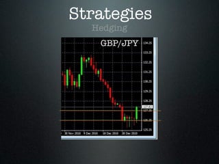 Strategies
Hedging
GBP/JPY
 