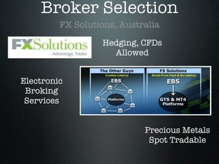 Broker Selection
FX Solutions, Australia
Hedging, CFDs
Allowed
Electronic
Broking
Services
Precious Metals
Spot Tradable
 