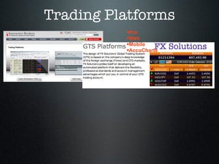 Trading Platforms
FX Solutions
•Pro
•Web
•Mobile
•AccuCharts
 