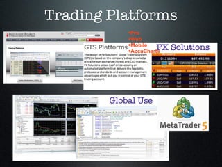Trading Platforms
FX Solutions
Global Use
•Pro
•Web
•Mobile
•AccuCharts
 
