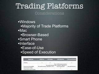 Trading Platforms
Considerations
•Windows
•Majority of Trade Platforms
•Mac
•Browser-Based
•Smart Phone
•Interface
•Ease-of-Use
•Speed of Execution
 