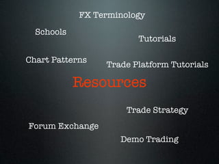 Resources
Trade Platform Tutorials
Demo Trading
Forum Exchange
Chart Patterns
Schools
FX Terminology
Trade Strategy
Tutorials
 
