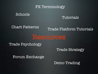 Resources
Trade Platform Tutorials
Demo Trading
Forum Exchange
Chart Patterns
Schools
FX Terminology
Trade Psychology
Trade Strategy
Tutorials
 