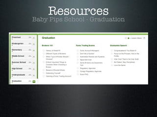 Resources
Baby Pips School - Graduation
 