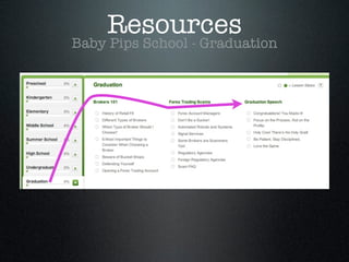 Resources
Baby Pips School - Graduation
 