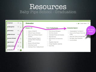 Resources
Baby Pips School - Graduation
No Holy
Grail!
 