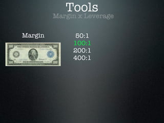 Margin 50:1
100:1
200:1
400:1
Margin x Leverage
Tools
 