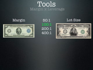 Margin 50:1
100:1
200:1
400:1
Margin x Leverage
Tools
Lot Size
 