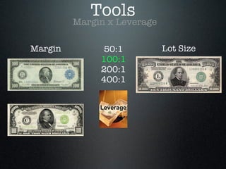 Margin 50:1
100:1
200:1
400:1
Margin x Leverage
Tools
Lot Size
 