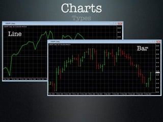 Line
Bar
Types
Charts
 