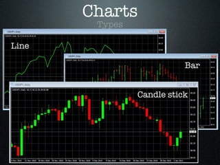 Line
Bar
Candle stick
Types
Charts
 