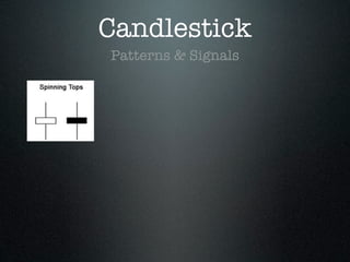 Candlestick
Patterns & Signals
 