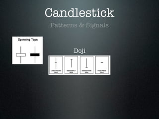 Candlestick
Patterns & Signals
Doji
 
