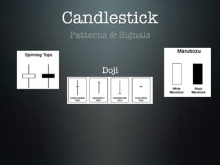 Candlestick
Patterns & Signals
Doji
 