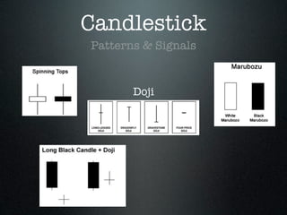 Candlestick
Patterns & Signals
Doji
 