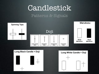 Candlestick
Patterns & Signals
Doji
 