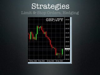 Strategies
Limit & Stop Orders, Hedging
GBP/JPY
 