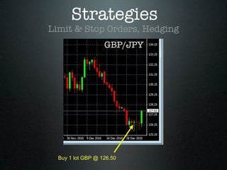 Strategies
Limit & Stop Orders, Hedging
GBP/JPY
Buy 1 lot GBP @ 126.50
 