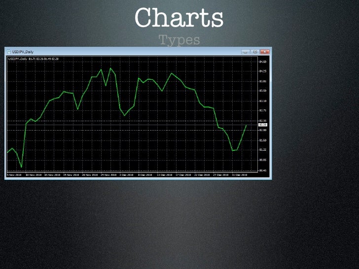 Basics of forex