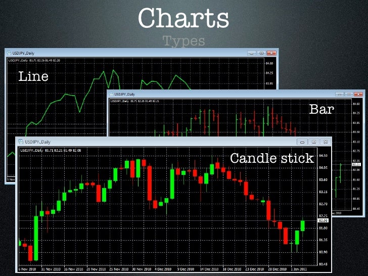 Forex trading tutorial ppt